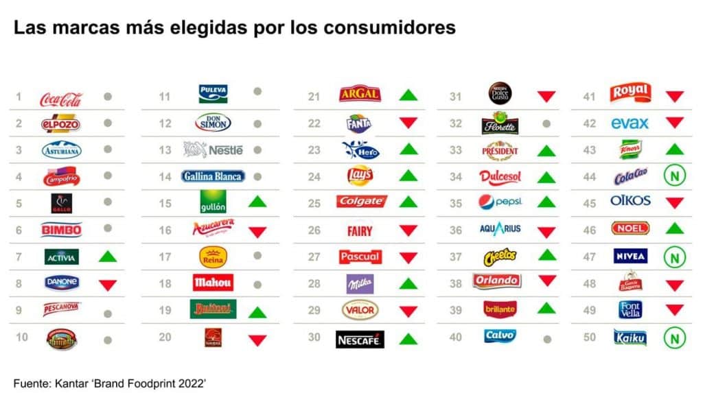 https://www.profedeele.es/wp-content/uploads/2022/09/marcas-mas-elegidas-recortes-abc-1024x573.jpg